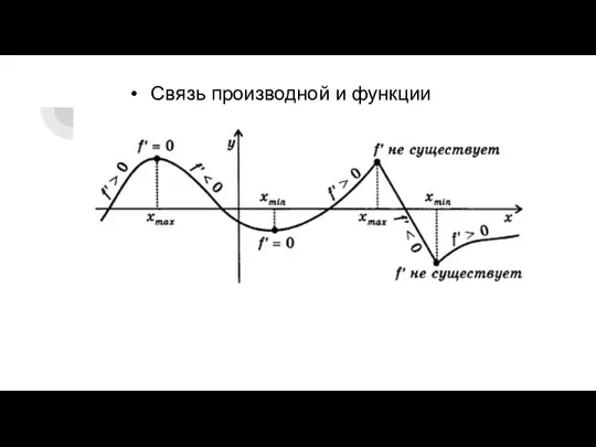 Связь производной и функции