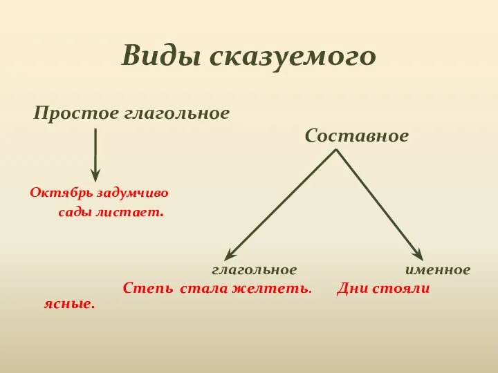 Простое глагольное Составное Октябрь задумчиво сады листает. глагольное именное Степь стала