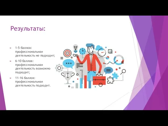 Результаты: 1-5 баллов: профессиональная деятельность не подходит; 6-10 баллов: профессиональная деятельность