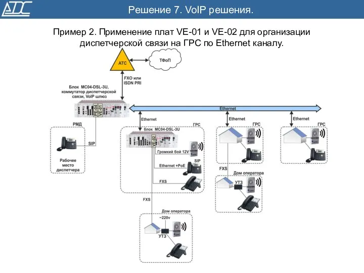 Решение 7. VoIP решения. Пример 2. Применение плат VE-01 и VE-02