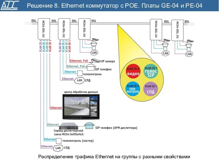 Распределение трафика Ethernet на группы с разными свойствами Решение 8. Ethernet