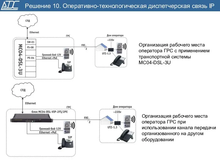 Решение 10. Оперативно-технологическая диспетчерская связь IP Организация рабочего места оператора ГРС