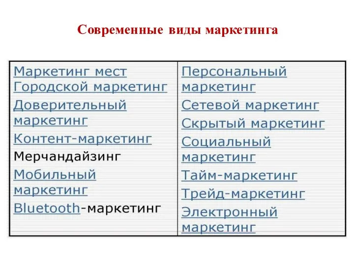 Современные виды маркетинга