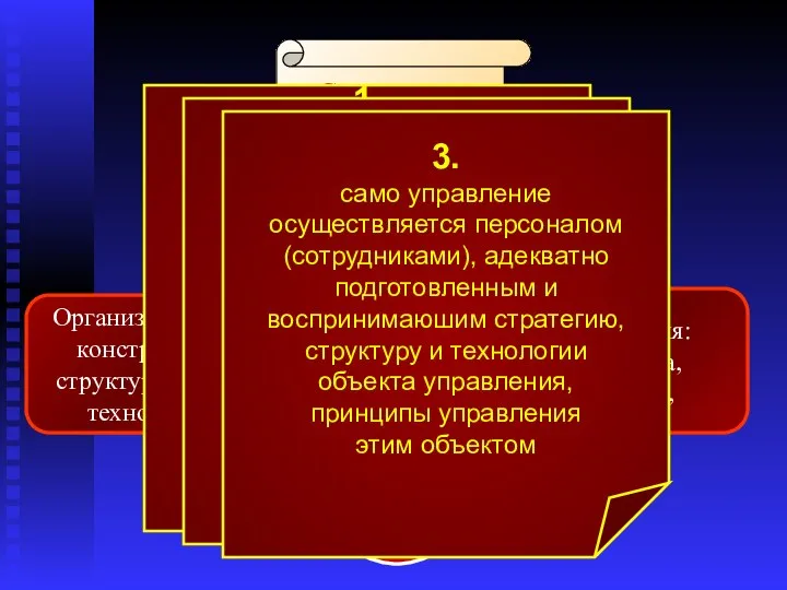 Персонал Организационная конструкция: структура, связи, технологии Система управления: структура, средства, методы