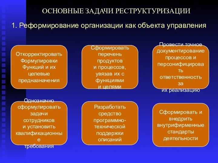 ОСНОВНЫЕ ЗАДАЧИ РЕСТРУКТУРИЗАЦИИ 1. Реформирование организации как объекта управления Откорректировать Формулировки