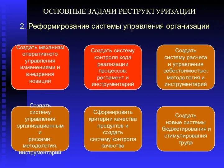 ОСНОВНЫЕ ЗАДАЧИ РЕСТРУКТУРИЗАЦИИ 2. Реформирование системы управления организации Создать систему контроля