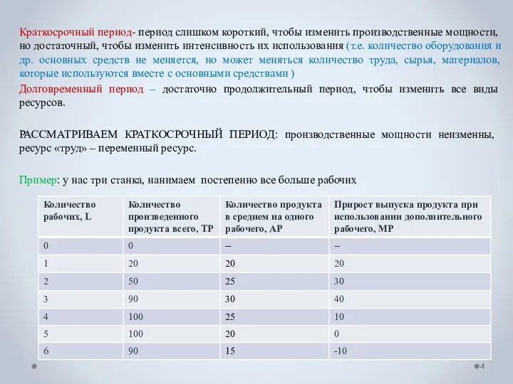 Краткосрочный период- период слишком короткий, чтобы изменить производственные мощности, но достаточный,