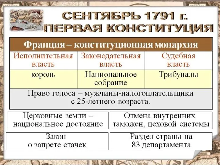 п. 2 Конституционная монархия, (стр. 163)