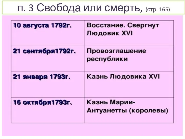 п. 3 Свобода или смерть, (стр. 165)