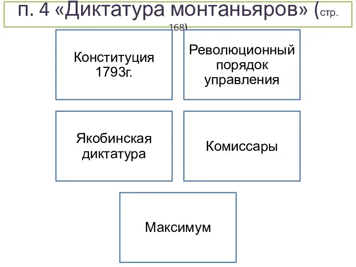 п. 4 «Диктатура монтаньяров» (стр. 168)