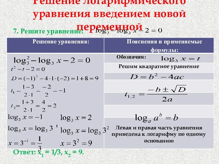 Решение логарифмического уравнения введением новой переменной 7. Решите уравнение: Ответ: х1 = 1/3, х2 = 9.