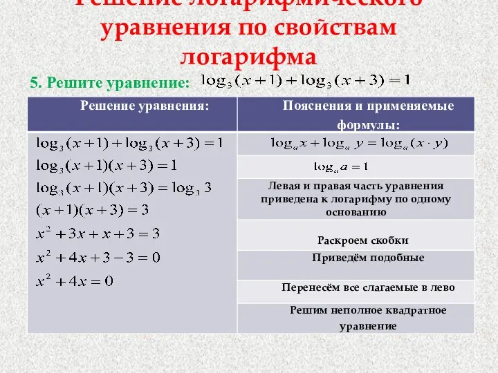 Решение логарифмического уравнения по свойствам логарифма 5. Решите уравнение: