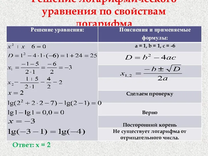 Решение логарифмического уравнения по свойствам логарифма Ответ: х = 2