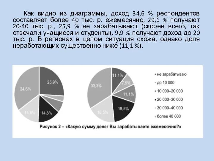 Как видно из диаграммы, доход 34,6 % респондентов составляет более 40