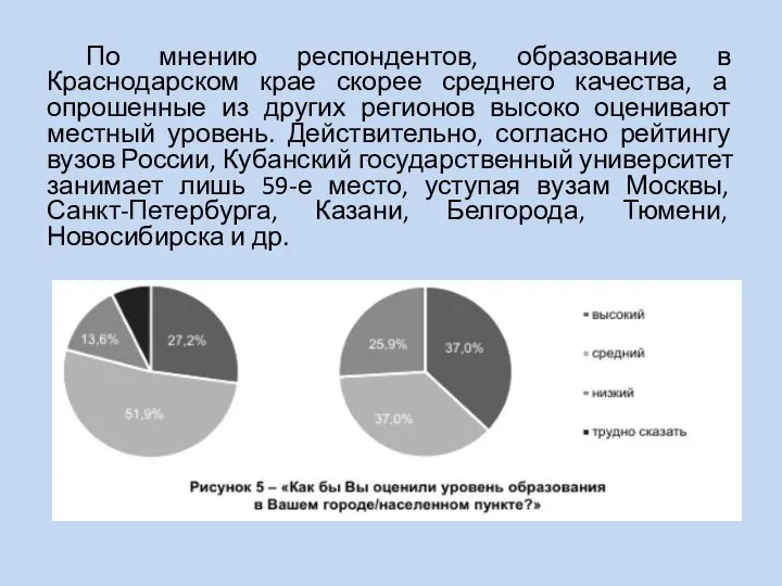 По мнению респондентов, образование в Краснодарском крае скорее среднего качества, а