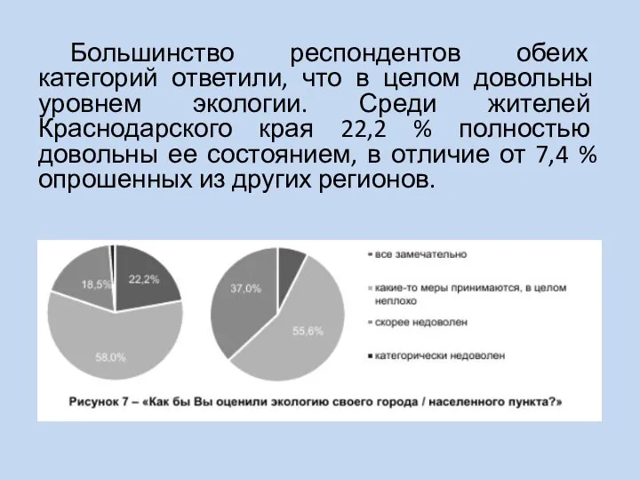 Большинство респондентов обеих категорий ответили, что в целом довольны уровнем экологии.