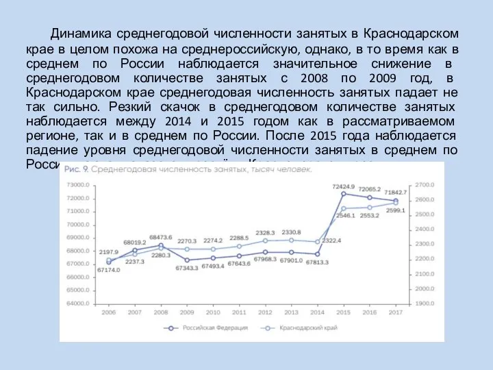 Динамика среднегодовой численности занятых в Краснодарском крае в целом похожа на