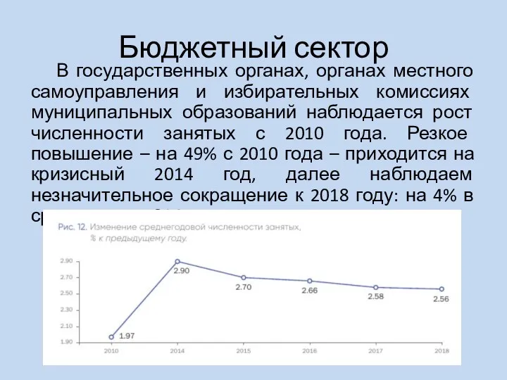 Бюджетный сектор В государственных органах, органах местного самоуправления и избирательных комиссиях