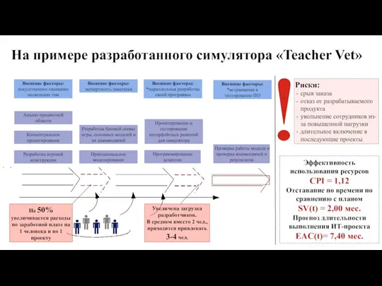 На примере разработанного симулятора «Teacher Vet» Анализ предметной области Концептуальное проектирование