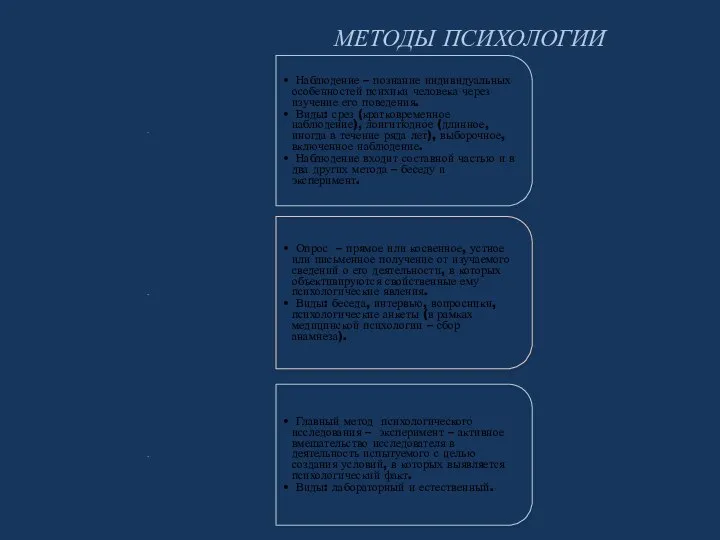 МЕТОДЫ ПСИХОЛОГИИ . Наблюдение – познание индивидуальных особенностей психики человека через