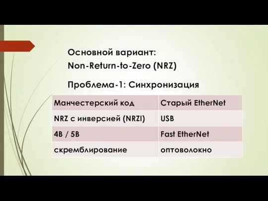 Основной вариант: Non-Return-to-Zero (NRZ) Проблема-1: Синхронизация