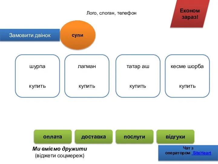 Лого, слоган, телефон Економ зараз! супи Ми вміємо дружити (віджети соцмереж)