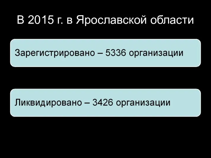 В 2015 г. в Ярославской области