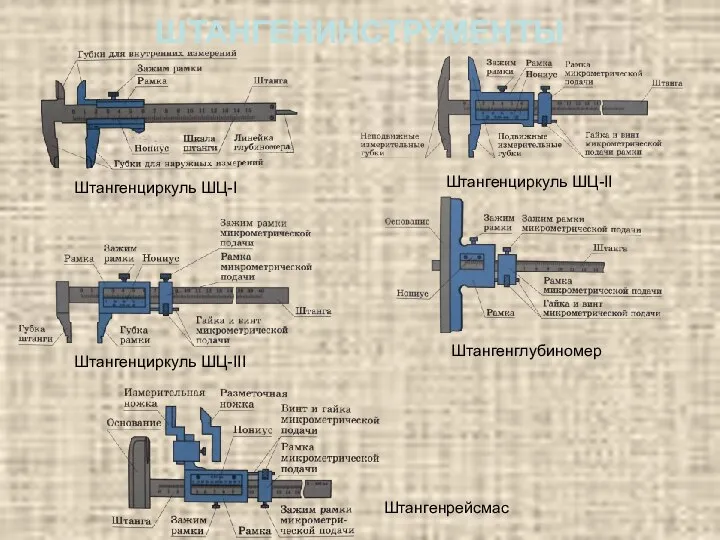 ШТАНГЕНИНСТРУМЕНТЫ Штангенциркуль ШЦ-I Штангенциркуль ШЦ-II Штангенциркуль ШЦ-III Штангенглубиномер Штангенрейсмас