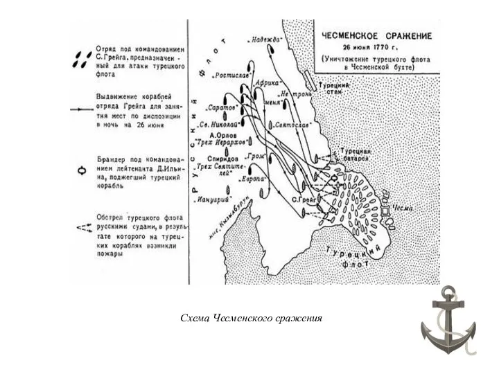 Схема Чесменского сражения