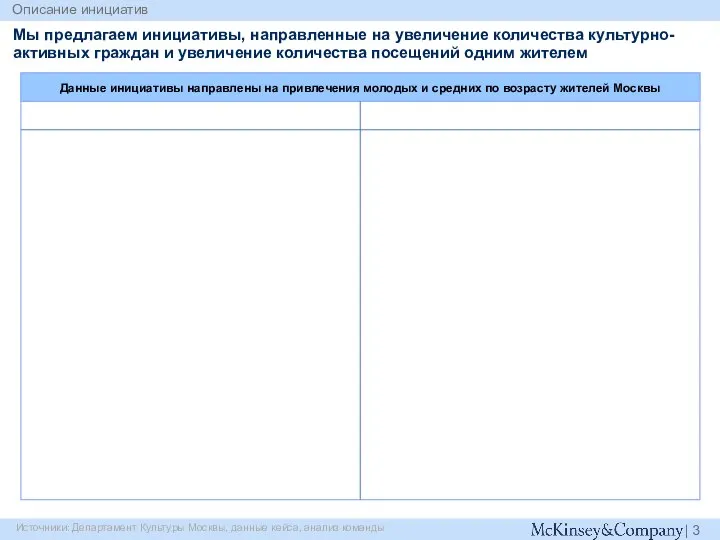 Мы предлагаем инициативы, направленные на увеличение количества культурно-активных граждан и увеличение количества посещений одним жителем