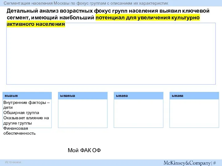 Мой ФАК ОФ Детальный анализ возрастных фокус групп населения выявил ключевой