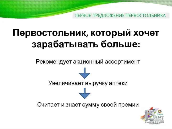 ПЕРВОЕ ПРЕДЛОЖЕНИЕ ПЕРВОСТОЛЬНИКА Первостольник, который хочет зарабатывать больше: Рекомендует акционный ассортимент