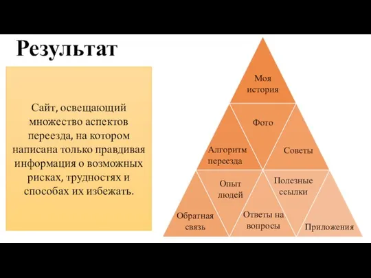 Результат Сайт, освещающий множество аспектов переезда, на котором написана только правдивая