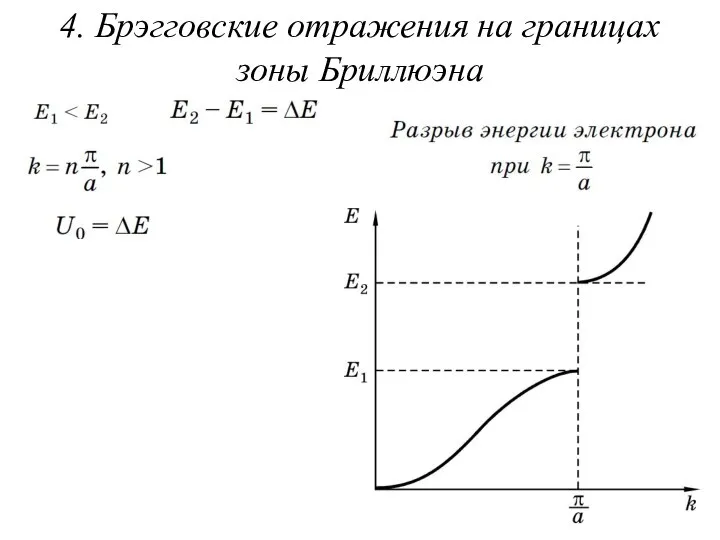 4. Брэгговские отражения на границах зоны Бриллюэна