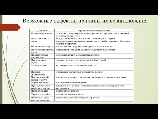 Возможные дефекты, причины их возникновения