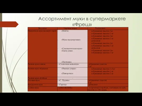 Ассортимент муки в супермаркете «Фреш»