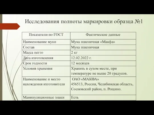 Исследования полноты маркировки образца №1