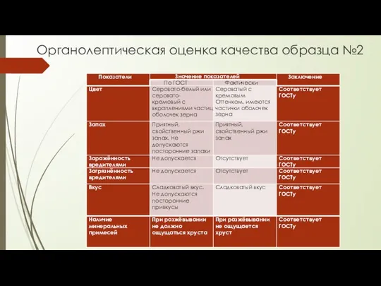 Органолептическая оценка качества образца №2