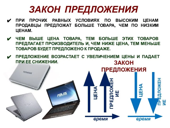 ЗАКОН ПРЕДЛОЖЕНИЯ ПРИ ПРОЧИХ РАВНЫХ УСЛОВИЯХ ПО ВЫСОКИМ ЦЕНАМ ПРОДАВЦЫ ПРЕДЛОЖАТ