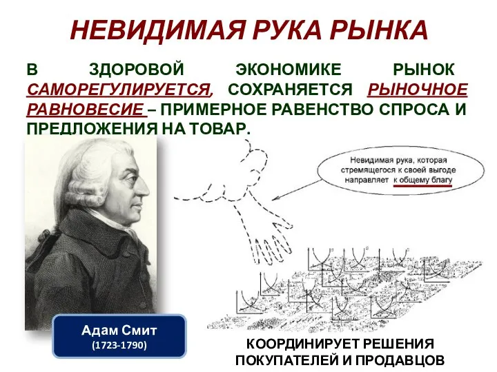 В ЗДОРОВОЙ ЭКОНОМИКЕ РЫНОК САМОРЕГУЛИРУЕТСЯ, СОХРАНЯЕТСЯ РЫНОЧНОЕ РАВНОВЕСИЕ – ПРИМЕРНОЕ РАВЕНСТВО