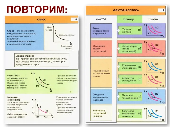 ПОВТОРИМ: