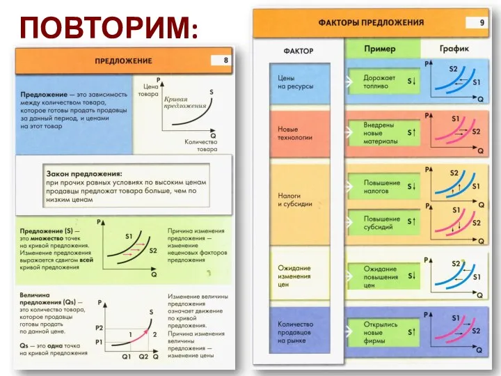 ПОВТОРИМ: