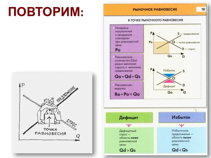 ПОВТОРИМ: