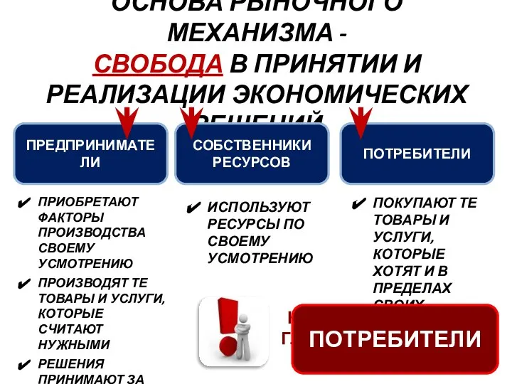 ОСНОВА РЫНОЧНОГО МЕХАНИЗМА - СВОБОДА В ПРИНЯТИИ И РЕАЛИЗАЦИИ ЭКОНОМИЧЕСКИХ РЕШЕНИЙ