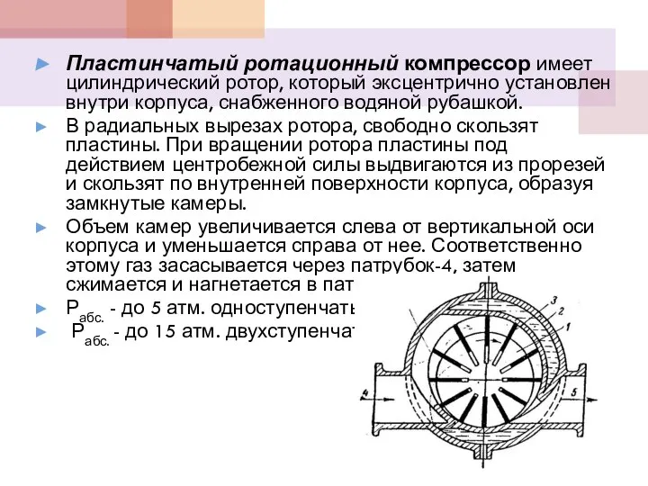 Пластинчатый ротационный компрессор имеет цилиндрический ротор, который эксцентрично установлен внутри корпуса,