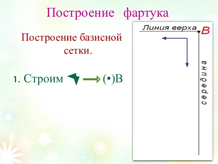 Построение фартука Построение базисной сетки. 1. Строим (▪)В