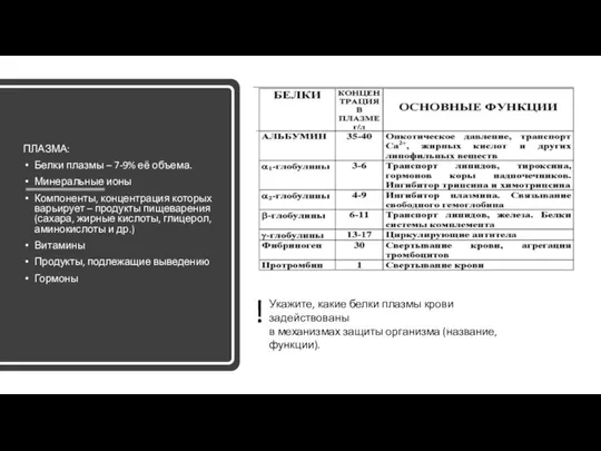 ПЛАЗМА: Белки плазмы – 7-9% её объема. Минеральные ионы Компоненты, концентрация