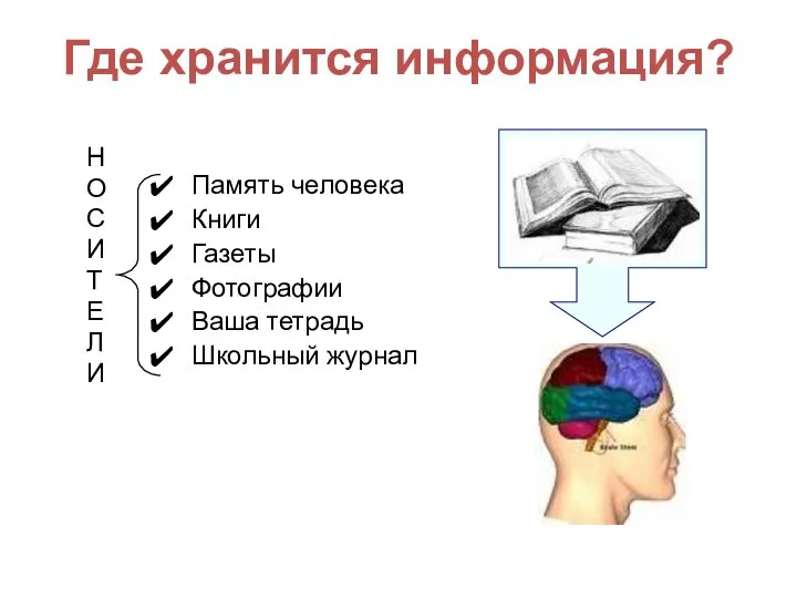 Где хранится информация? Память человека Книги Газеты Фотографии Ваша тетрадь Школьный