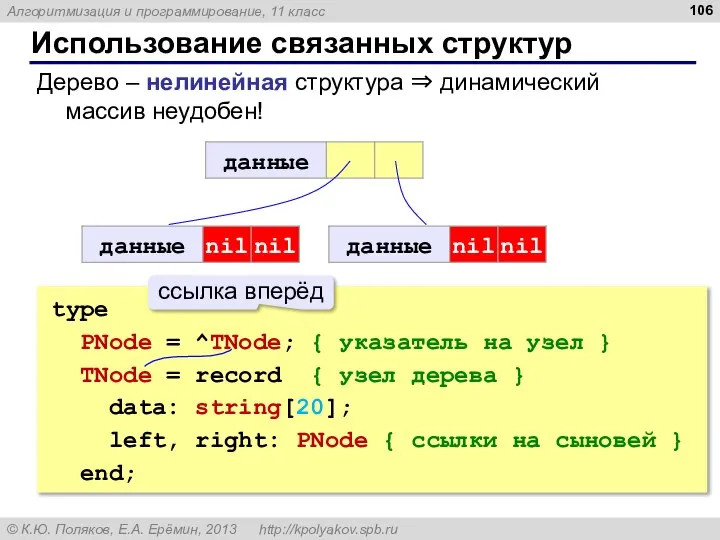 Использование связанных структур Дерево – нелинейная структура ⇒ динамический массив неудобен!