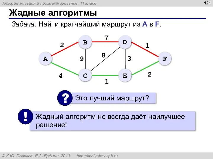 Жадные алгоритмы Задача. Найти кратчайший маршрут из А в F.